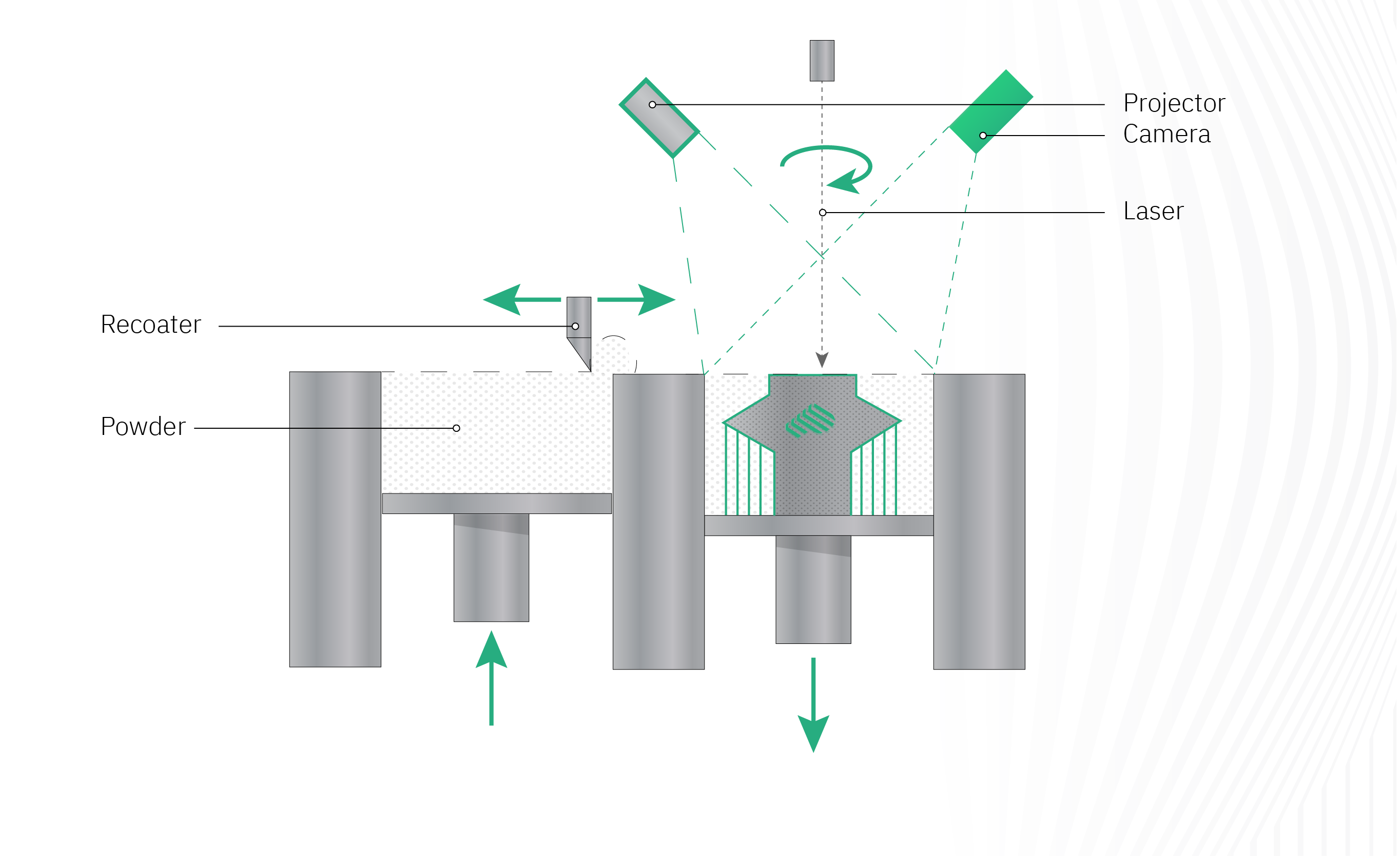Advancing Metal Additive Manufacturing with Fringe Inspection™ by Phase3D