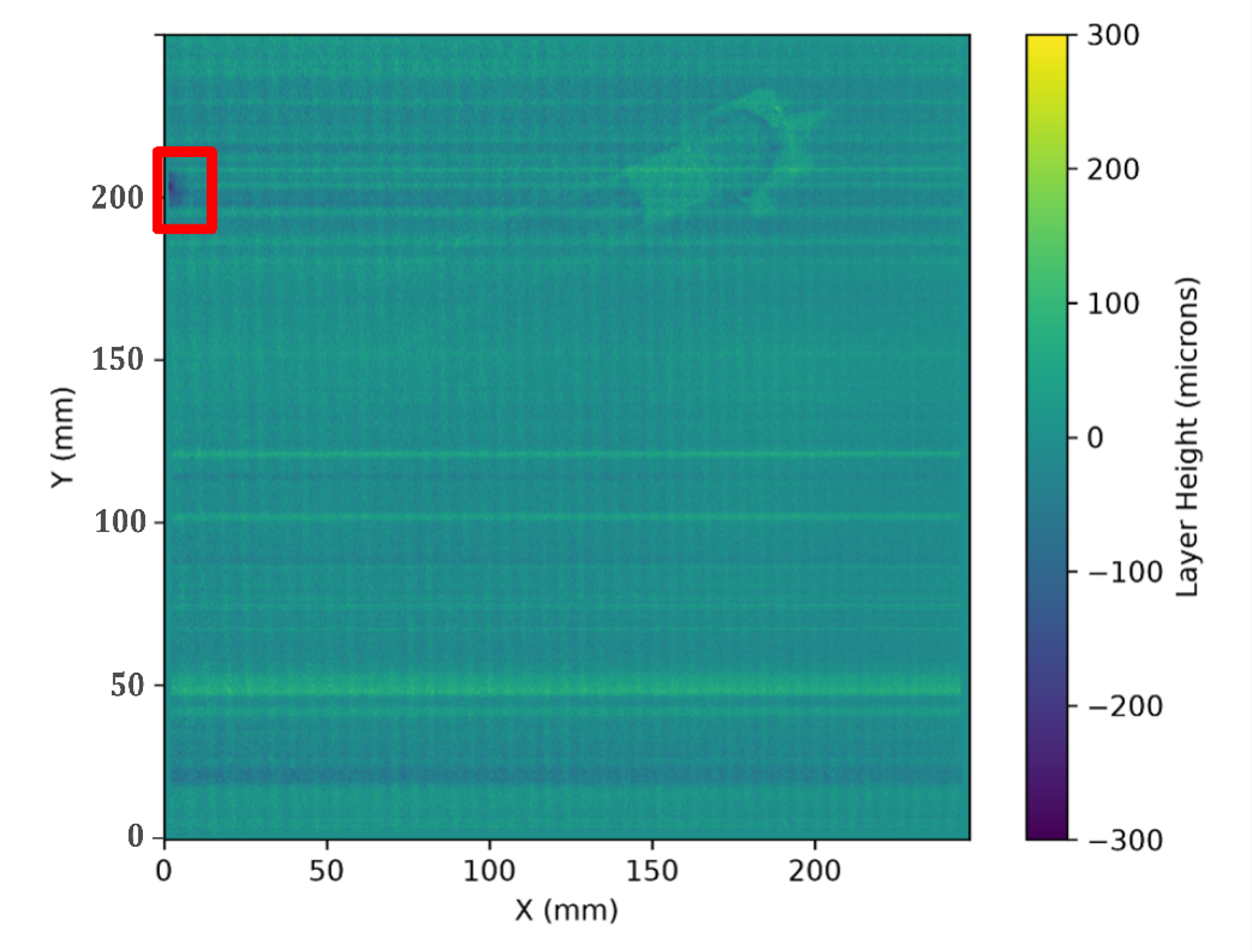 Fringe Inspection heightmap showing short-feed initiation at layer 652