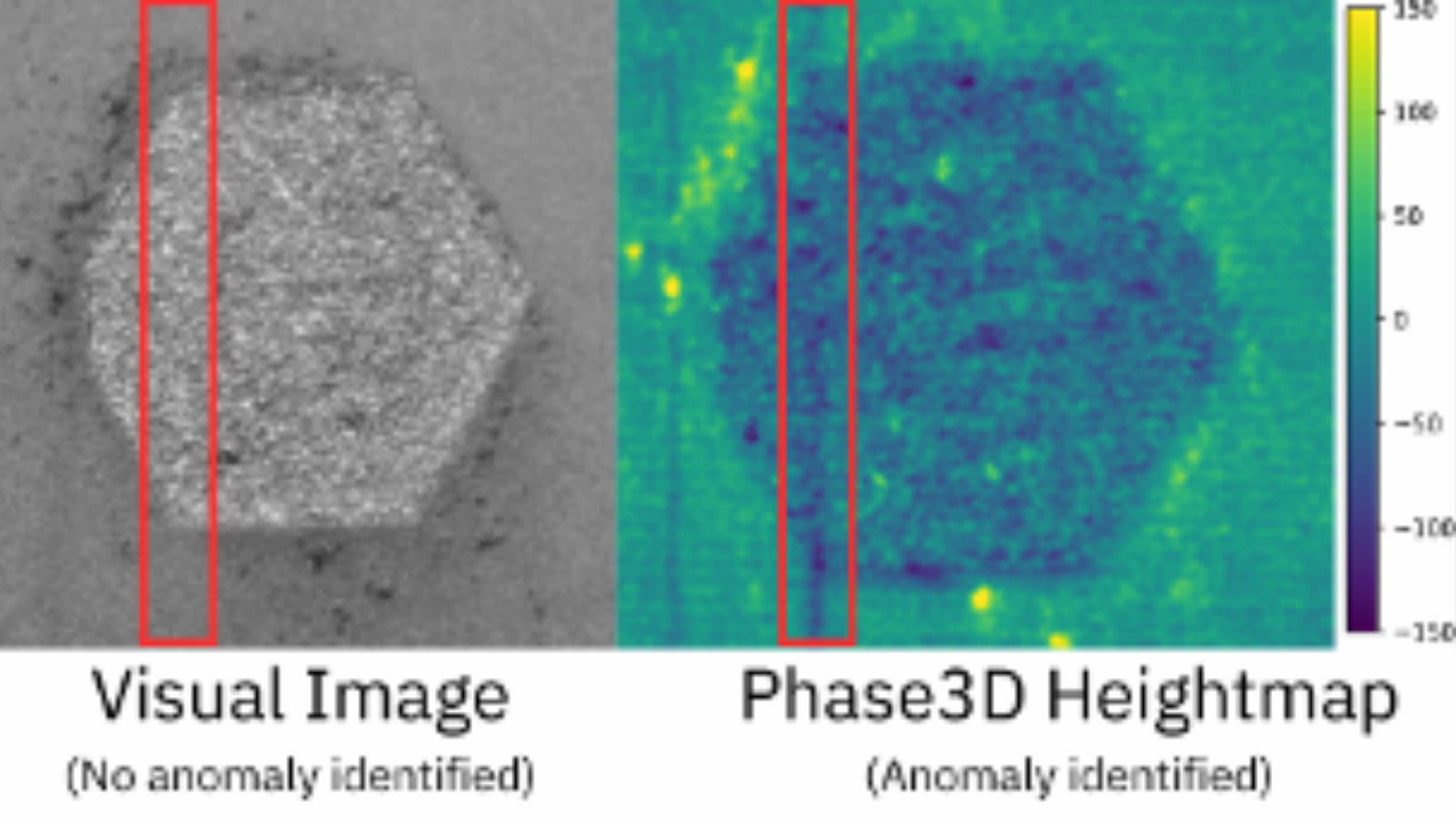 Eliminating the Risks of Visual Image Analysis in Additive Manufacturing with Fringe Inspection™