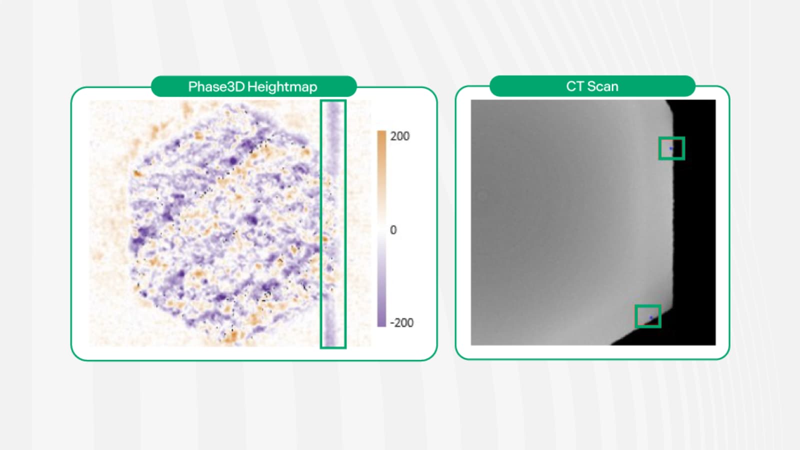 Correlating Build Anomalies to Defects in Aerospace Additive Manufacturing with Fringe Inspection™