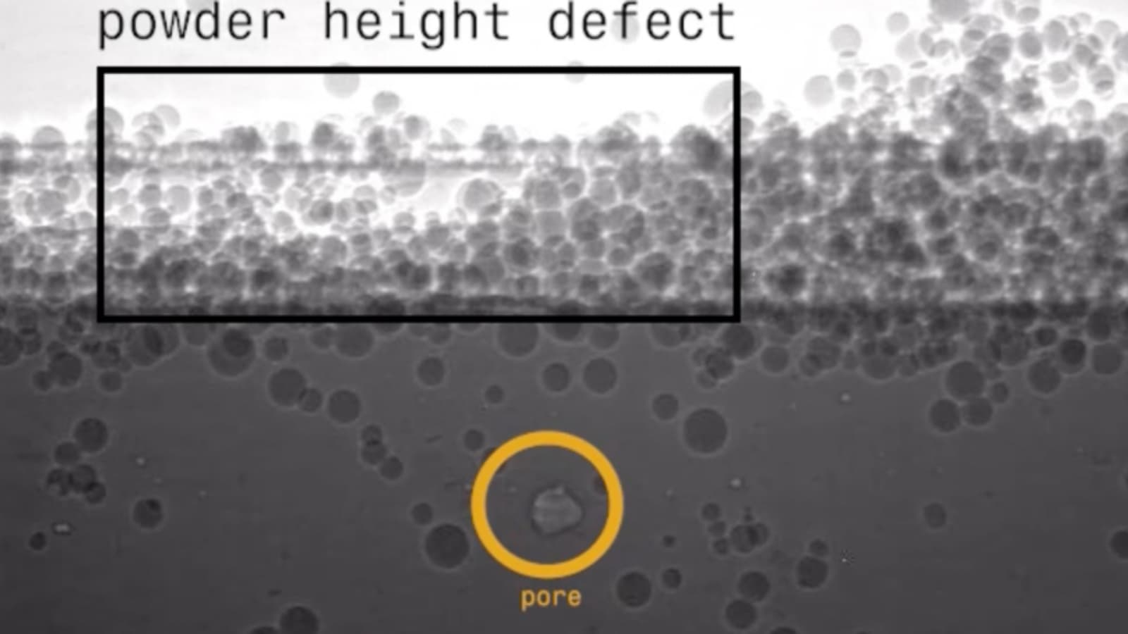 Linking Height Irregularities to Gas Porosity via Synchrotron X-rays