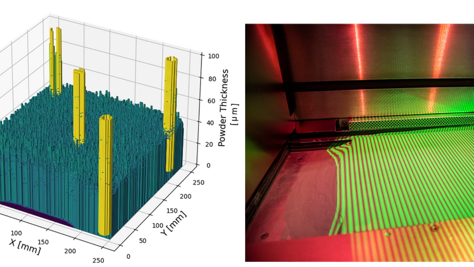 Phase3D Introduces Advanced Layer Thickness Measurement