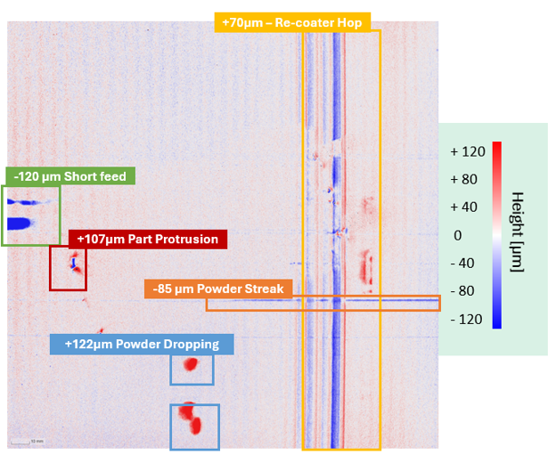 How to Detect Part Protrusion During LPBF Printing | Metal AM Case Study