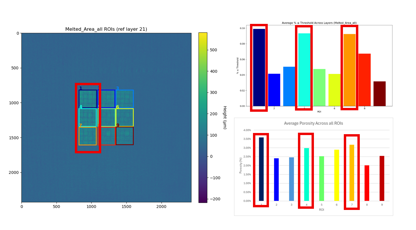 Spatter Detection: How Fringe Inspection™ Links Surface Measurements to Porosity in Metal AM