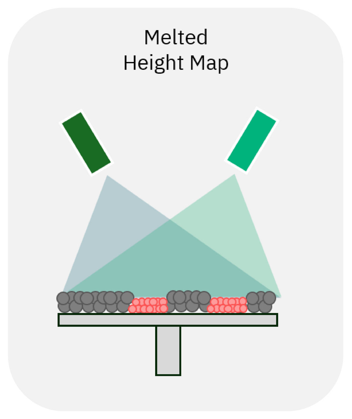 Fringe Technology – Phase3D